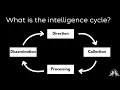 Lesson 2 The Intelligence Cycle