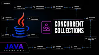 Java Concurrent Collections ConcurrentHashMap BlockingQueue more Java Mastery Series