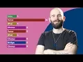 Do THIS with every song you write Hit Song Architect S1E3