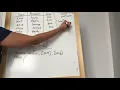 SQL PIVOT UNPIVOT simple explanation