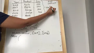 SQL PIVOT UNPIVOT simple explanation