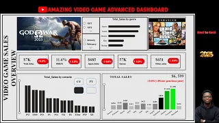Power BI Complete Sales Analysis Project Beginner - Intermediate 2026