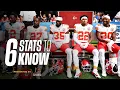 Week 5 Chiefs vs Saints - Defensive Battle Alvin Kamara MORE Six Stats to Know