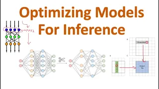 Quantization vs Pruning vs Distillation Optimizing NNs for Inference