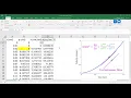Central Difference Method
