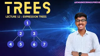 Expression Trees Data Structure And Algorithm