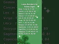 Lucky Numbers for Zodiac Signs