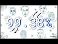 Face Recognition Attendance System Django OpenCV AI Project