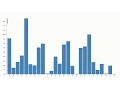 D3 101 03 - Bar Chart Rundown