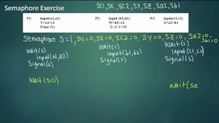 semaphore exercise note signal sy is missing