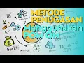 Penyelesaian Soal Penugasan Assignment Problem dengan POM-QM Manajemen Kuantitatif
