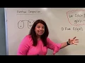 Composition of Functions Dr April Strom