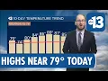 Thursday Weather Update Mild Breezy Day in Southern Nevada with 70s Highs
