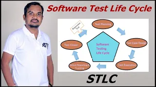 Software Testing Life Cycle STLC