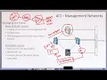 Download Lagu 8  OOB and In Band Management with ACI