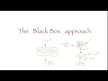 Creating a Simple Python App -