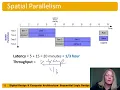 DDCA Ch3 - Part 21 Parallelism