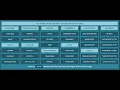 VL Payroll HR Management System - Titanium Version