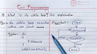 C Do While Loop Learn Coding