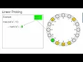 HashMap Collision Strategies