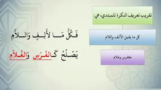 شرح نظم الآجرومية مع التشجير 81 الشيخ محمد محمود الشنقيطي 