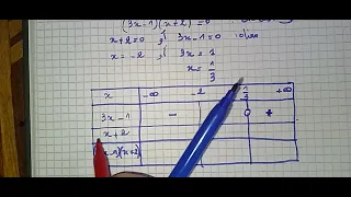 المعادلات والمتراجحات 08 المتراجحات الأولى ثانوي أداب 