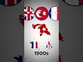 Download Lagu Türkiye and enemies by year #countryballs #country #turkiye #shorts #russia