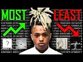 Download Lagu XXXTENTACION's Most Vs. Least Streamed Song On Every Album