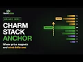 The Charm Stack Anchor Setup Explained GEX and Charm for 0DTE