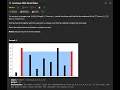 Container with Most Water Leetcode 11 JavaScript
