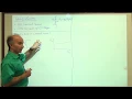 Razavi Electronics 1 Lec 37 Common-Source Variants
