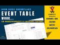 Snowflake Event Tables Complete Guide Snowflake Observability Logging Feature