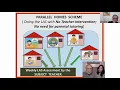 Drs Victoria Christopher Bernido Low-cost Solution During Pandemic CVIF Dynamic Learning Program
