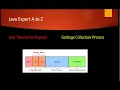 Garbage Collection in Java well explained Part 1