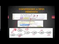 CURSO JAVA SE - 13 CONVERSION A TIPOS PRIMITIVOS TEORIA