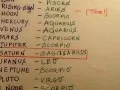 Knowing Who You Are - Your Birth Chart
