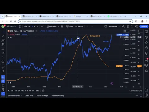 Download MP3 IL RAME ORA FA PAURA. E' IL NUOVO NEMICO DELLE BANCHE CENTRALI E DEGLI INVESTITORI?