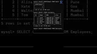 MySQL COUNT Function How to use the MySQL COUNT function MySQL COUNT in Aggregate Functions