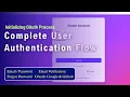 Initializing OAuth Process Github OAuth Integration - Complete User Authentication Flow