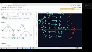 Leetcode 310 Minimum Height Trees BFS Python