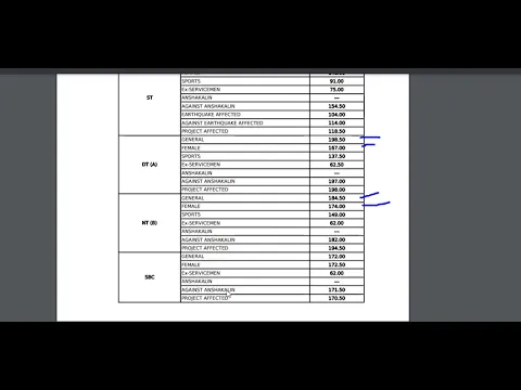 MPSC GROUP C MAIN EXAM CLERK RESULT
