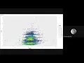 Graphical Analysis using R language GGPlot2 3Dplot Corrgram Graphs for Publishing
