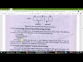 Lecture 30 Chapter 7 from IT series book - Array How to declare and initialized values to array