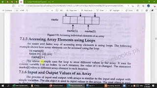 Lecture 30 Chapter 7 from IT series book - Array How to declare and initialized values to array