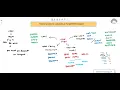 CDISC ADaM Easily remember BDS dataset variables