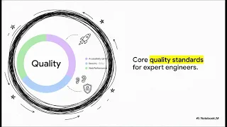 Advanced Architecture and Frontend Engineering Frameworks Complete Frontend Masterclass 2026 Edit