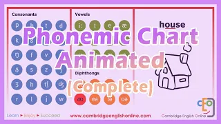 phonemic chart animated complete 