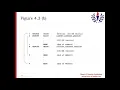 18MCA23-Module 4-Macros Part 3