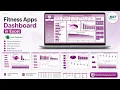 Fitness Apps Dashboard in Excel