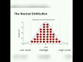MODULE 9 STATISTICS DATA MANAGEMENT SECTION 1 THE NORMAL DISTRIBUTION